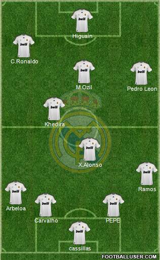 Real Madrid C.F. Formation 2010