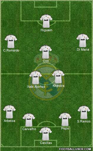 Real Madrid C.F. Formation 2010