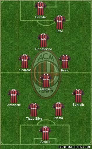 A.C. Milan Formation 2010