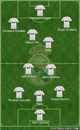 Real Madrid C.F. Formation 2010