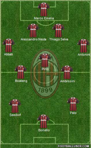 A.C. Milan Formation 2010