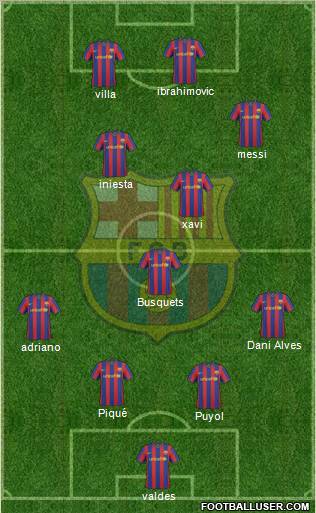 F.C. Barcelona Formation 2010