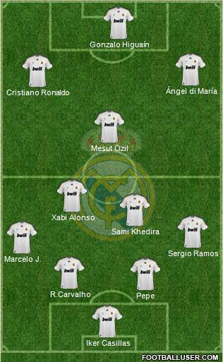 Real Madrid C.F. Formation 2010