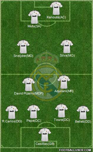 Real Madrid C.F. Formation 2010