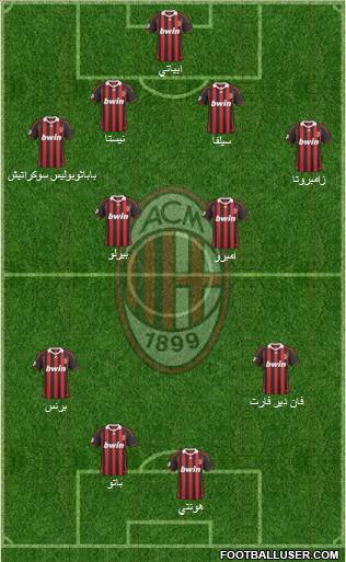 A.C. Milan Formation 2010