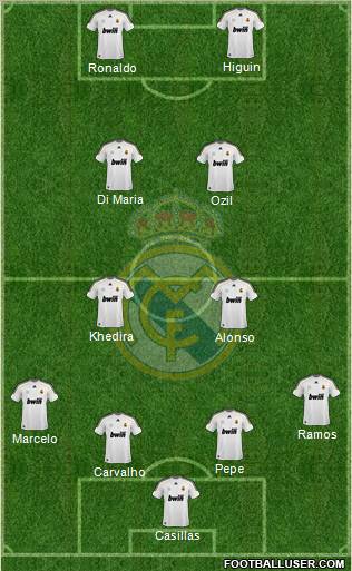 Real Madrid C.F. Formation 2010