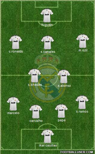 Real Madrid C.F. Formation 2010