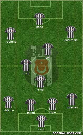 Besiktas JK Formation 2010