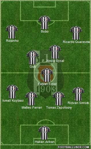 Besiktas JK Formation 2010