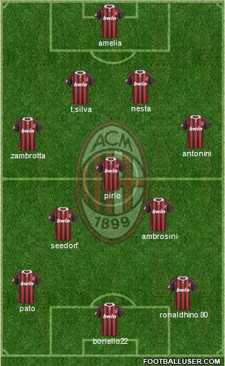 A.C. Milan Formation 2010