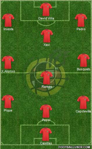 Spain Formation 2010