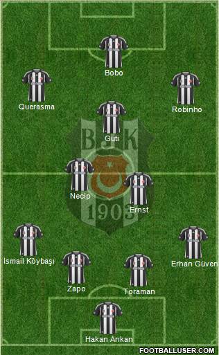 Besiktas JK Formation 2010