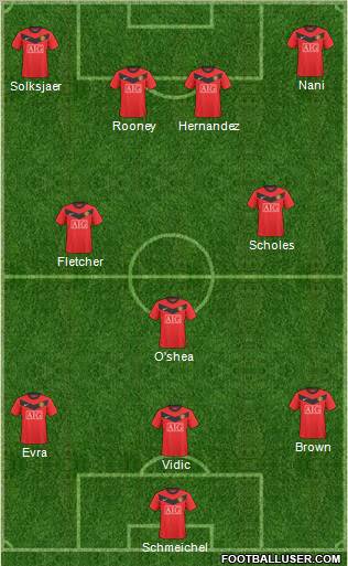 Manchester United Formation 2010