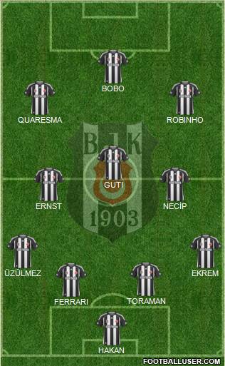 Besiktas JK Formation 2010