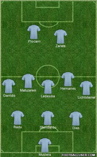 Champions League Team Formation 2010