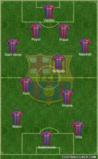 F.C. Barcelona Formation 2010