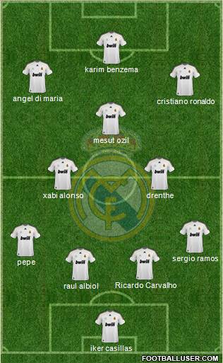 Real Madrid C.F. Formation 2010