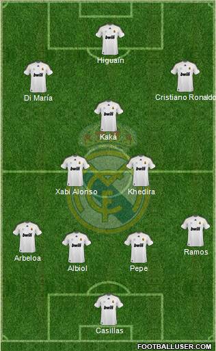 Real Madrid C.F. Formation 2010