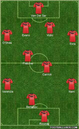 Manchester United Formation 2010