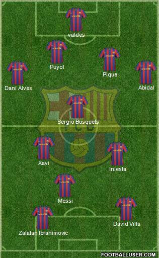 F.C. Barcelona Formation 2010