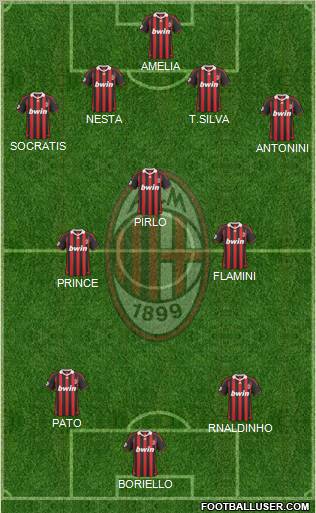 A.C. Milan Formation 2010