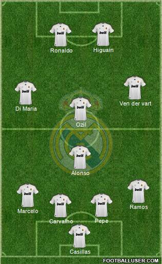 Real Madrid C.F. Formation 2010