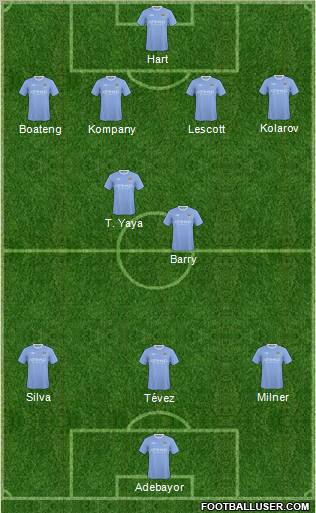 Manchester City Formation 2010