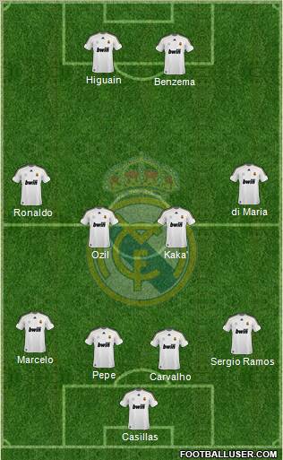 Real Madrid C.F. Formation 2010