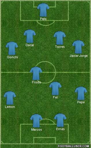 Champions League Team Formation 2010