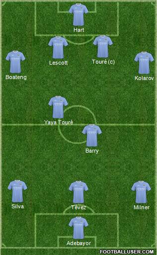 Manchester City Formation 2010