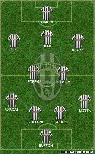 Juventus Formation 2010