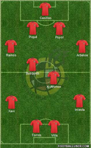 Spain Formation 2010