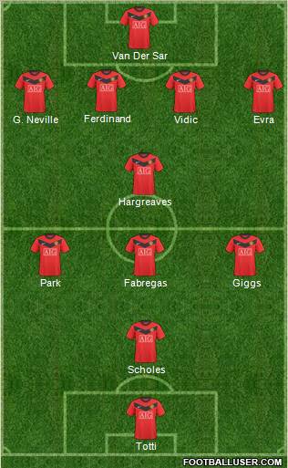 Manchester United Formation 2010