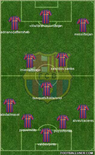 F.C. Barcelona Formation 2010