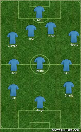 Champions League Team Formation 2010