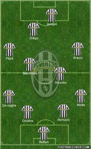 Juventus Formation 2010