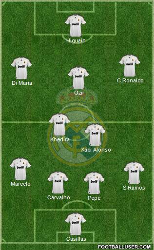 Real Madrid C.F. Formation 2010