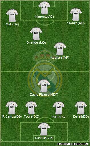 Real Madrid C.F. Formation 2010