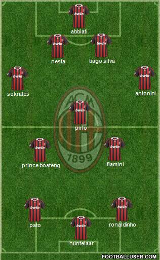 A.C. Milan Formation 2010