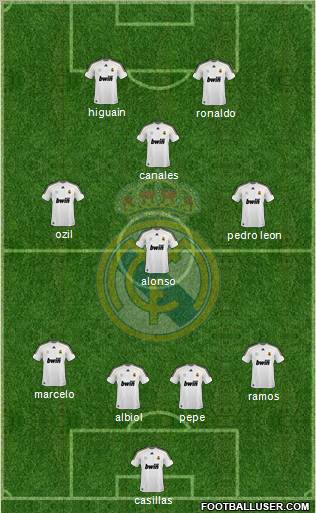 Real Madrid C.F. Formation 2010