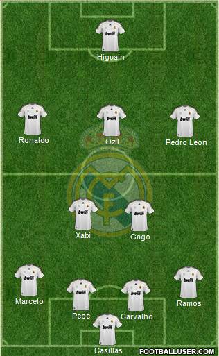 Real Madrid C.F. Formation 2010