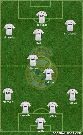 Real Madrid C.F. Formation 2010