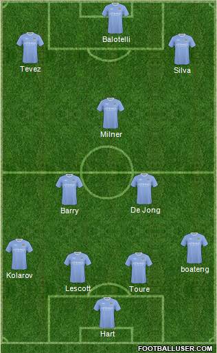 Manchester City Formation 2010