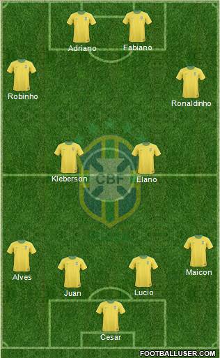 Brazil Formation 2010