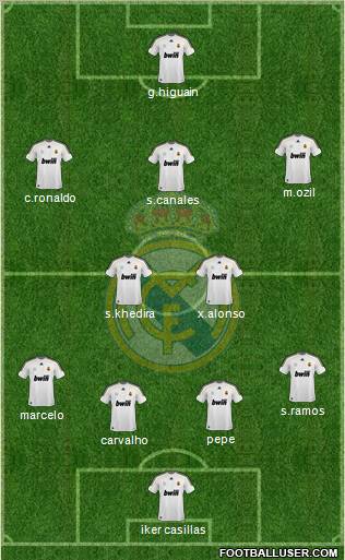 Real Madrid C.F. Formation 2010