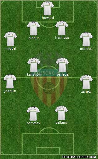 Valencia C.F., S.A.D. Formation 2010
