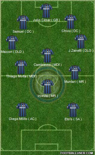 F.C. Internazionale Formation 2010