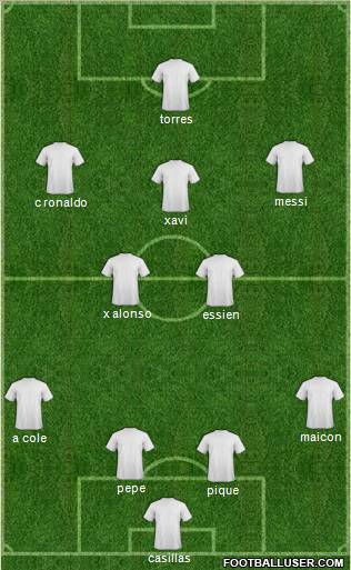 Dream Team Formation 2010