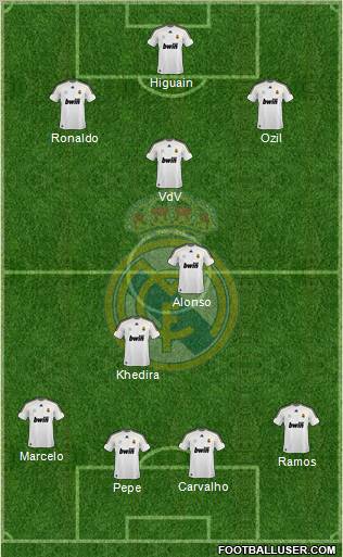 Real Madrid C.F. Formation 2010