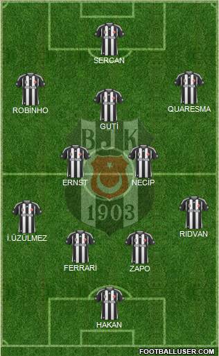 Besiktas JK Formation 2010